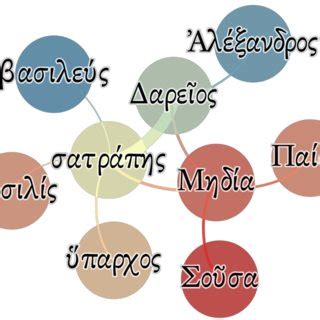 Image result for Lexical Field Examples