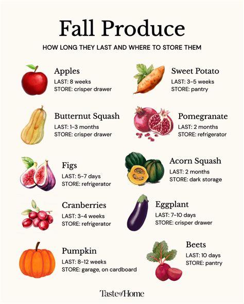 Taste - You've been waiting all year for fall produce to be ready, and ...