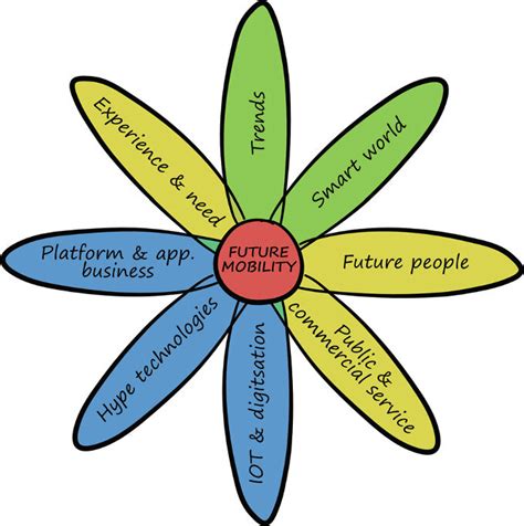 Image result for Context Map Example