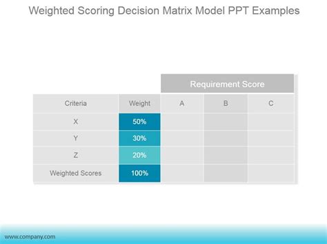Weighted Evaluation Matrix Excel 的图像结果