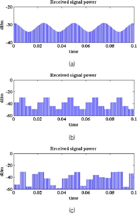 Image result for Radar Scan Patterns