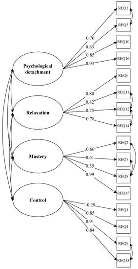 Validation of the Recovery Experience Questionnaire in a Lithuanian ...
