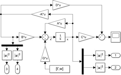 Image result for Control System in Simulink