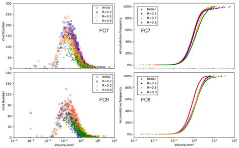 Mechanical Performance and Void Structure Change of Foamed Cement Paste ...