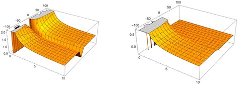 New Results on (r,k,μ)-Riemann–Liouville Fractional Operators in ...