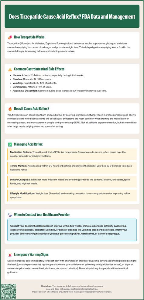 Does Tirzepatide Cause Acid Reflux? FDA Data and Management | Fella Health