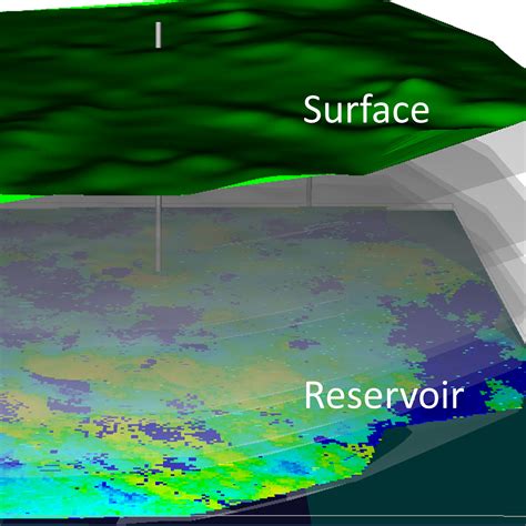 Image result for Geophysics Tutorial