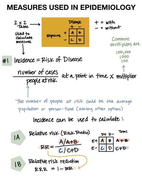 Image result for Tips to Visualize Study Design Epidemiology