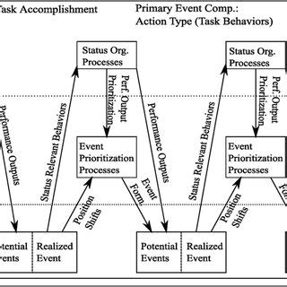 Image result for Interaction and Process Framework Example