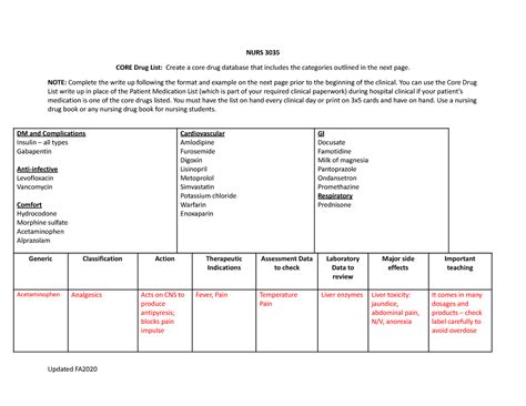 Image result for Core Drugs Script