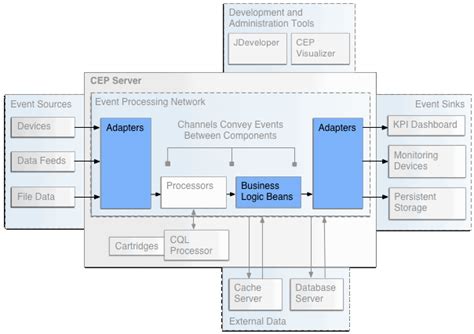 Java Logic Building 的图像结果