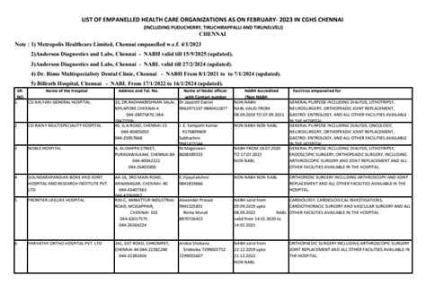 List of CGHS in Chennai as on February 2023