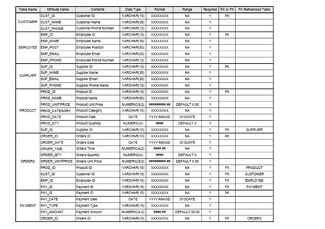 Data Dictionary Example Database 的图像结果