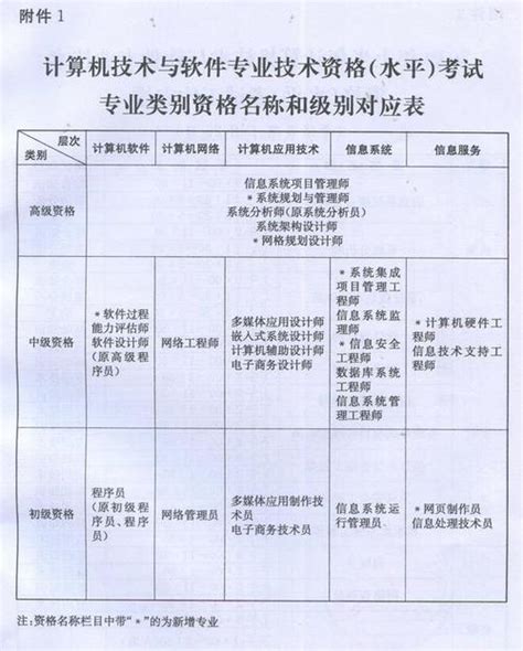 知点考博：华中科技大学23年博士申请考核外语水平测试的公告 - 哔哩哔哩