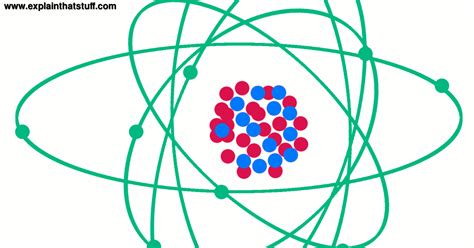 How Atoms Work 的图像结果