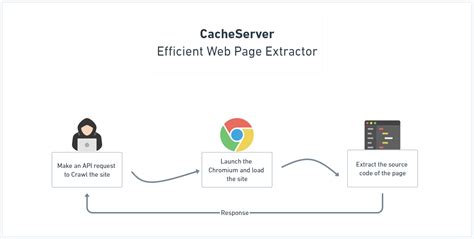 Image result for Best Web Cache Server Software