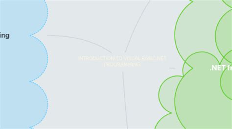 Image result for Net Programming