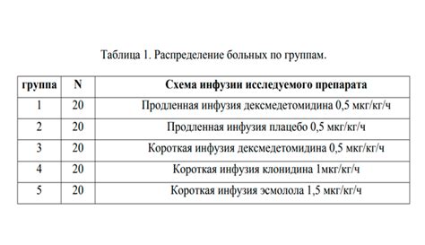 Оформление докторской диссертации