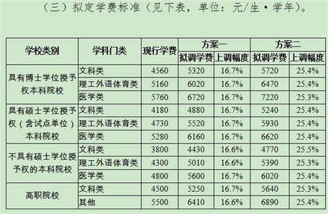 粤高校学费哪一项要涨？为什么涨？省发改委权威解答