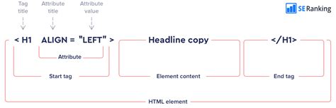 Image result for Important HTML Tags