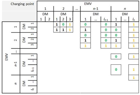A Quantum Approach to the Problem of Charging Electric Cars on a Motorway