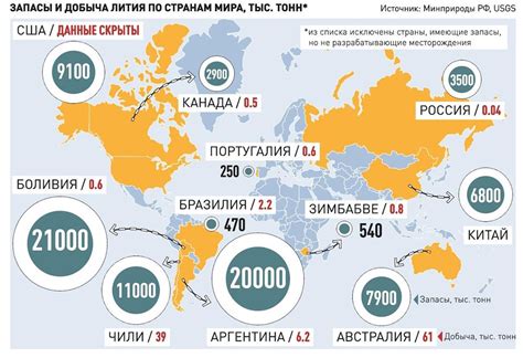 В России начнут добывать новую нефть - литий - Российская газета