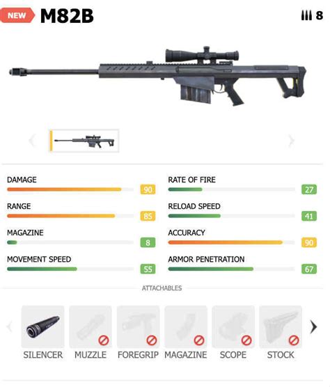 Garena Free Fire Weapons Guide: Sniper Rifles | Digit