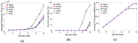 Delay-Packet-Loss-Optimized Distributed Routing Using Spiking Neural ...
