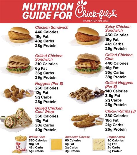 Chick-fil-A Menu Nutrition Guide | Food calorie chart, Fast healthy ...
