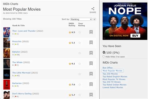 Image result for IMDb Database