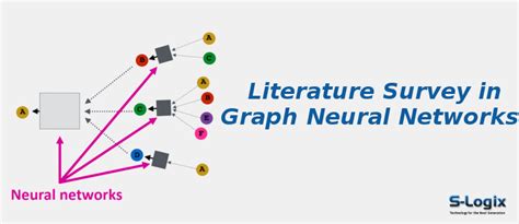 Literature Survey papers in Graph Neural Networks | S-Logix
