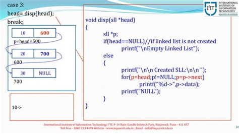 Image result for Singly Linked List Data Structure