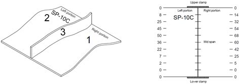 Experimental Compressive Assessment of Different Stiffened Plate ...