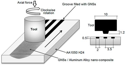 Tribological Behavior of AA1050H24-Graphene Nanocomposite Obtained by ...