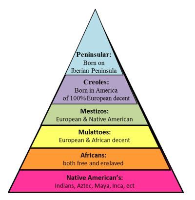 Class Structure Inca Drawing 的图像结果