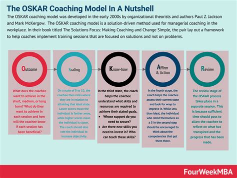 What Is The OSKAR Coaching Model? The OSKAR Coaching Model In A ...