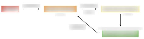 Image result for Tutorial Learning