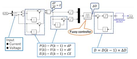 Techno-Economic Analysis of a Fuzzy Logic Control Based Hybrid ...