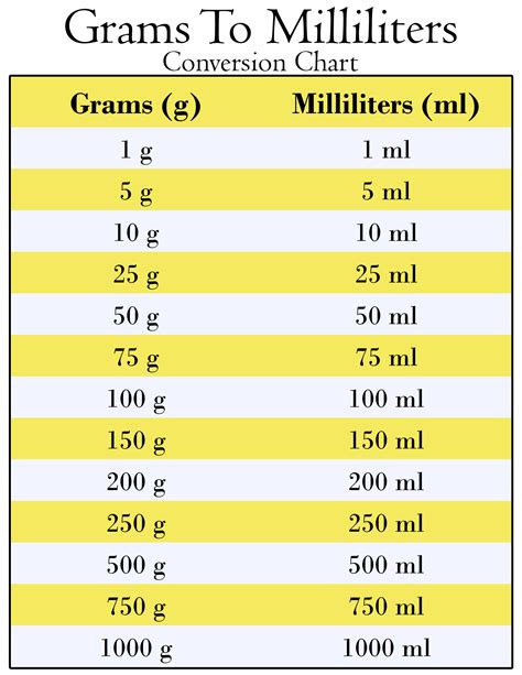Printable Grams (G) To Milliliters (mL) Conversion Chart To Convert Measurements Quickly ...