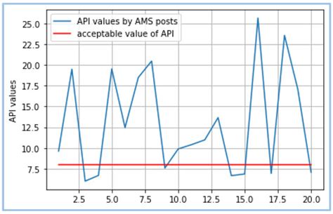 Atmosphere | May 2023 - Browse Articles