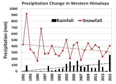 Why We Already Know the Rishi Ganga Flood Was a ‘Sooner or Later’ Event