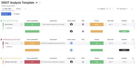 Image result for Project Management SWOT-analysis