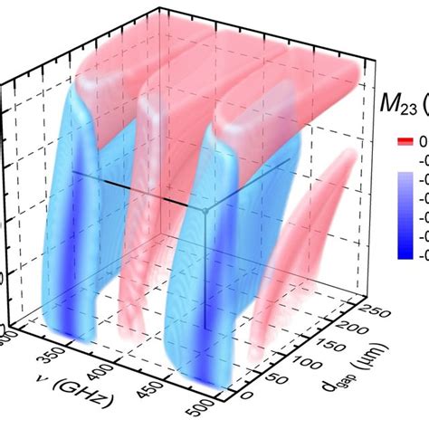 Image result for Image Visualization