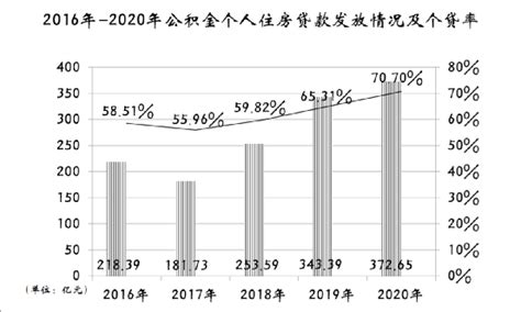 2020年深圳共发放公积金贷款372.65亿元__凤凰网