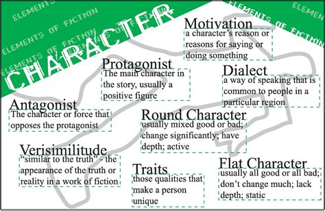 characters definition character ai template