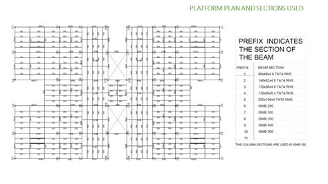 Design of G+3 RCC and STEEL Buildings | CEPT - Portfolio
