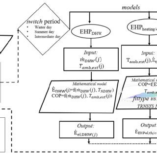 Image result for Simulation Algorithm