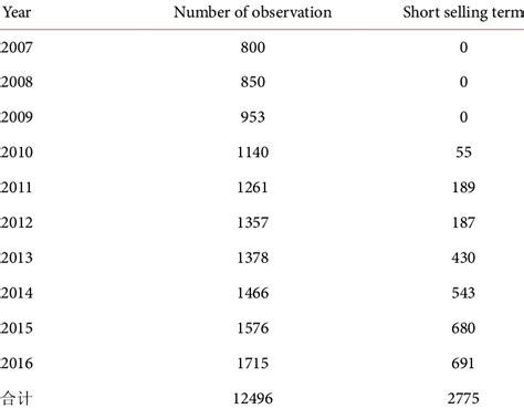 Image result for Sample Distribution Short Note