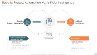Image result for Robotic Process Automation vs AI Summary Slide