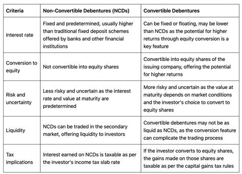 Debentures: 2 Strong Wins for Investors by Aspero in 2025